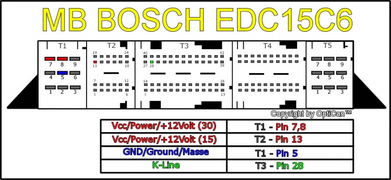Bosch EDC 15C6 pinout diagram 3